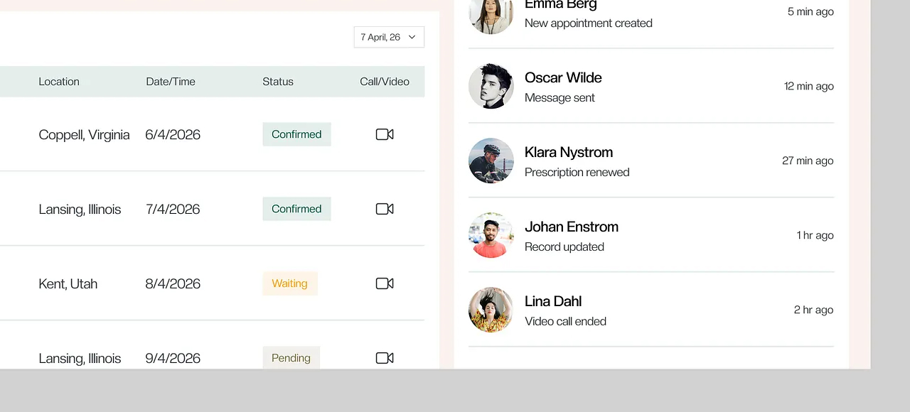 Analytics & Staff Overview