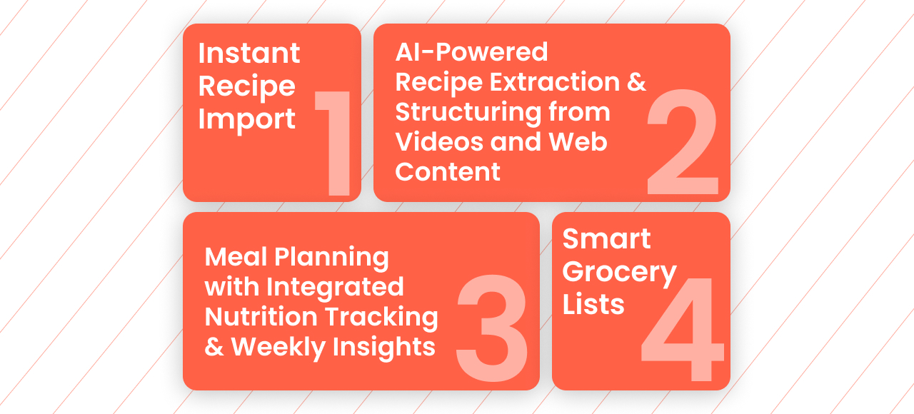 Smart Grocery List